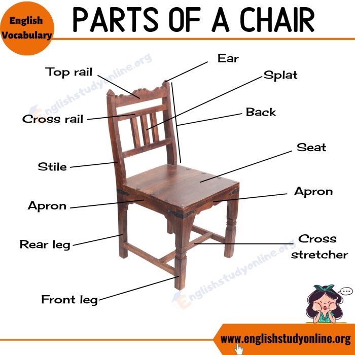 Parts of a chair diagram