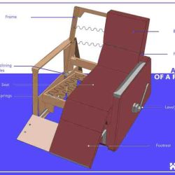 Parts of a chair diagram