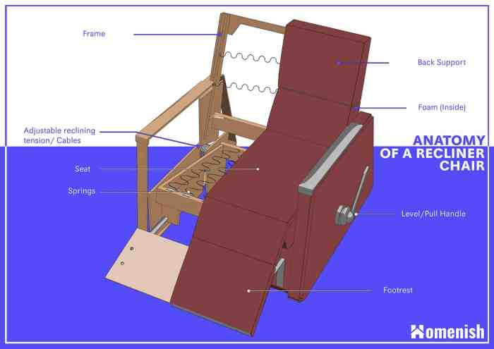 Parts of a chair diagram