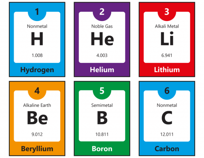 Periodic