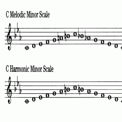 G harmonic minor scale bass clef