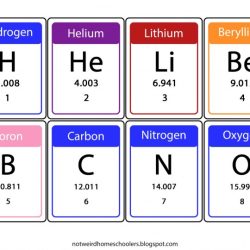 Printable periodic table flash cards