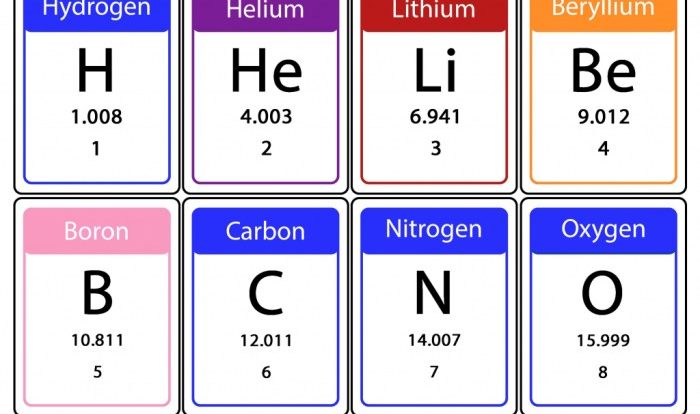 Printable periodic table flash cards