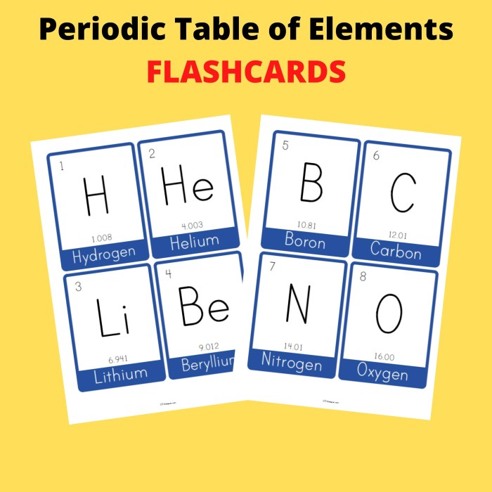 Table periodic cards flash kittybabylove helpful source