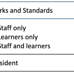 Mpre conflict of interest chart