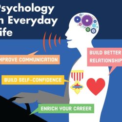 Psychology in everyday life 6th edition free