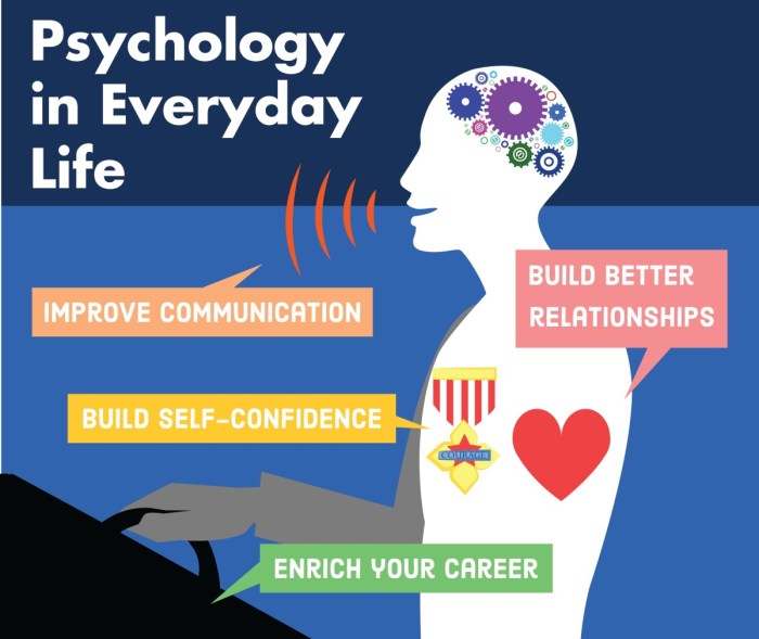 Psychology in everyday life 6th edition free