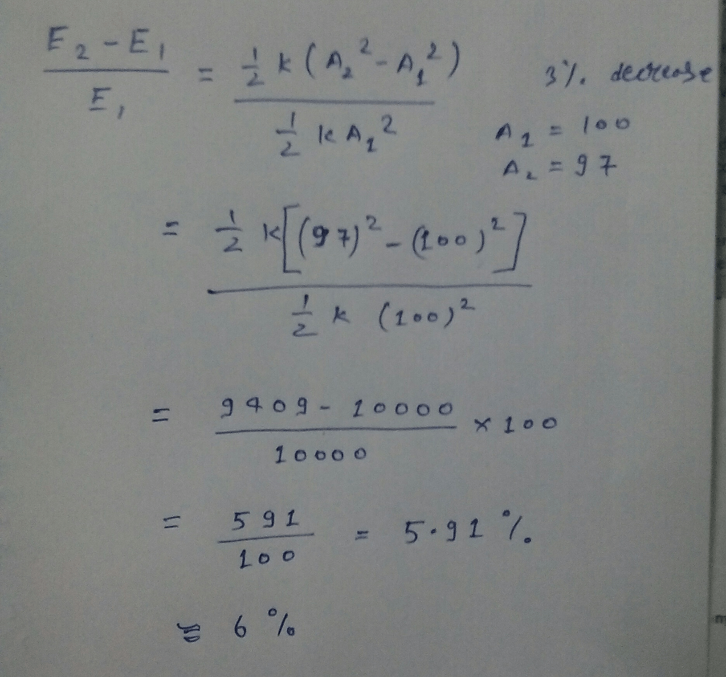 The amplitude of a lightly damped oscillator decreases by