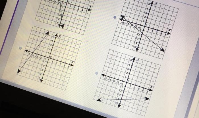 Inequalities ordered