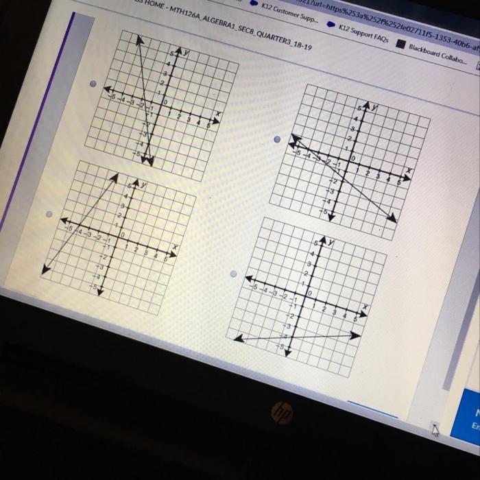 Inequalities ordered