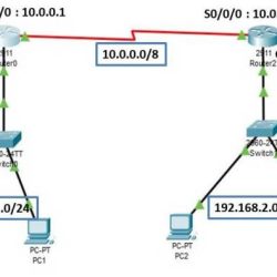 What is a characteristic of a floating static route